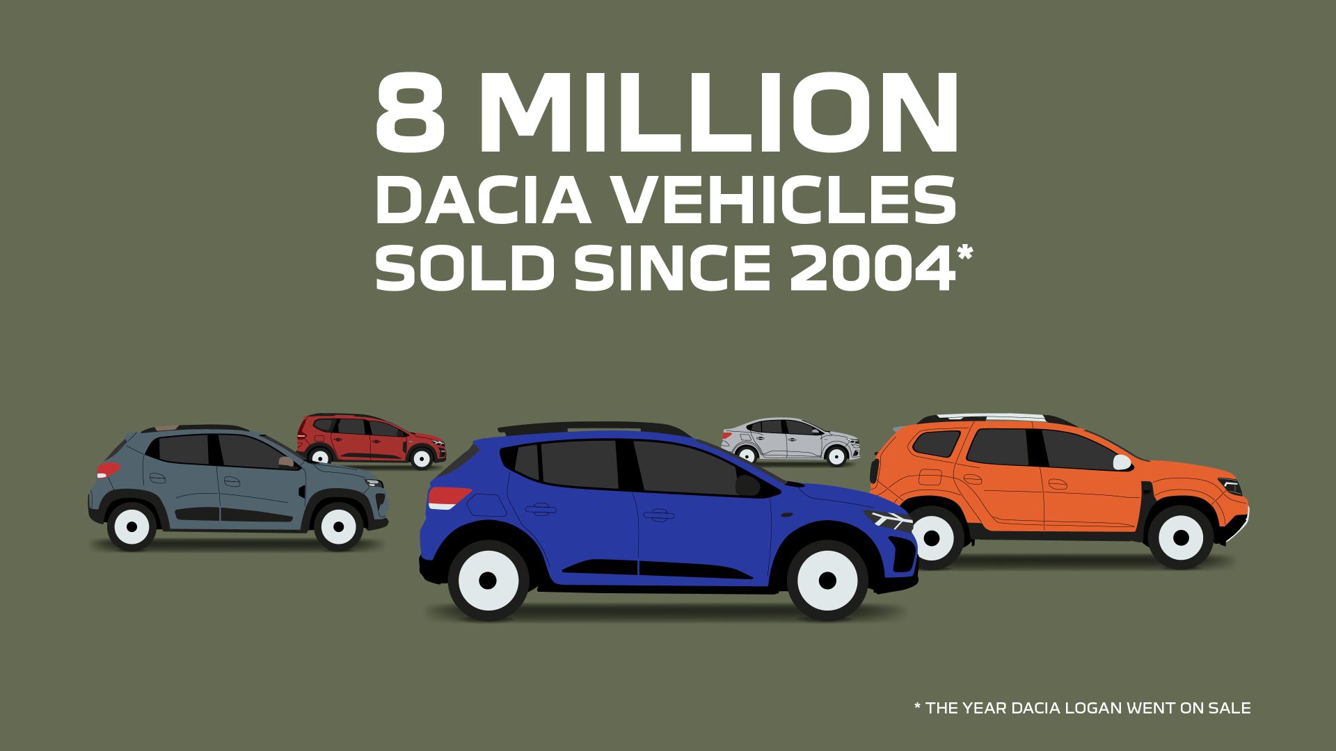 Od 2004. godine Dacia je pronašla put do čak 8 milijuna kupaca